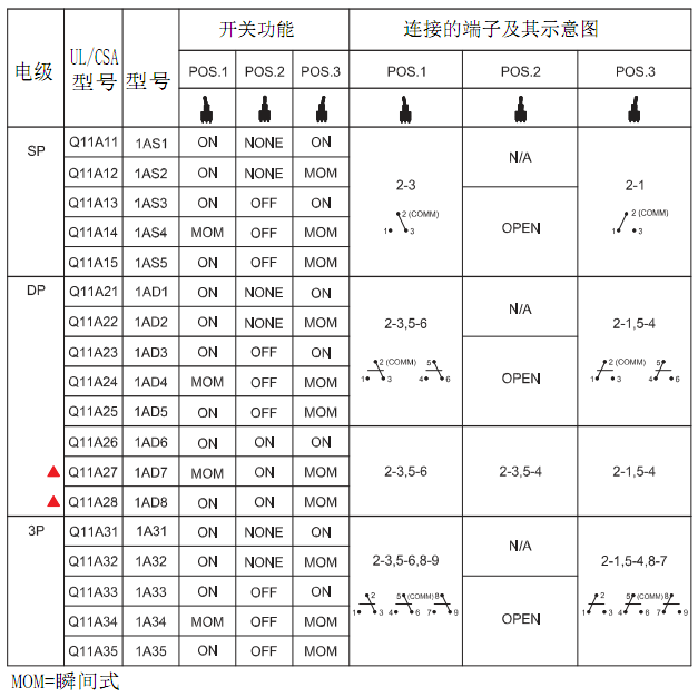 1A系列防水纽子开关功能